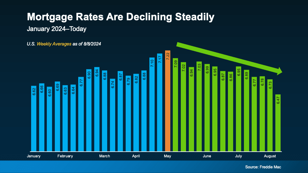 Is Affordability Starting To Improve?