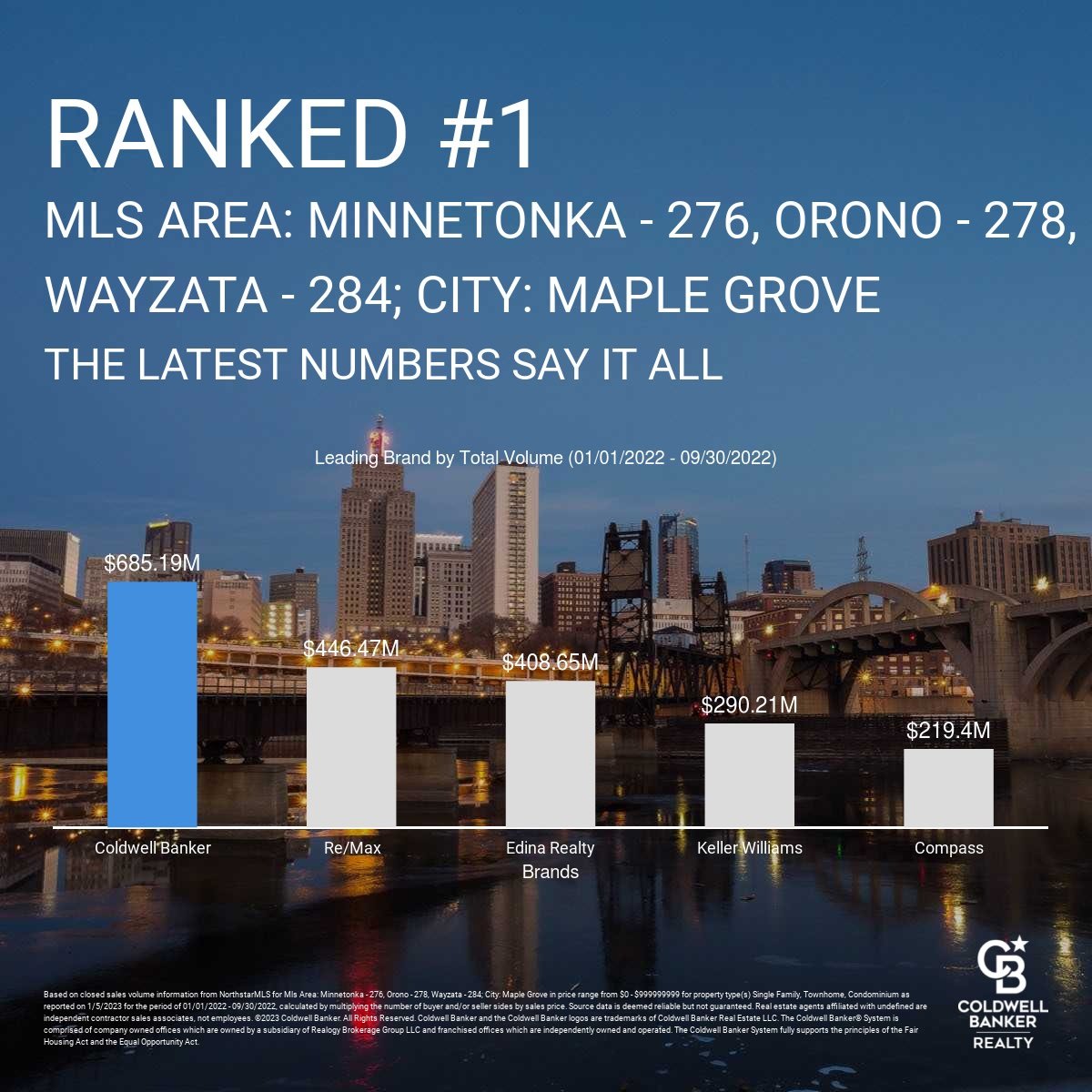 MN Housing Market Recap December 2022