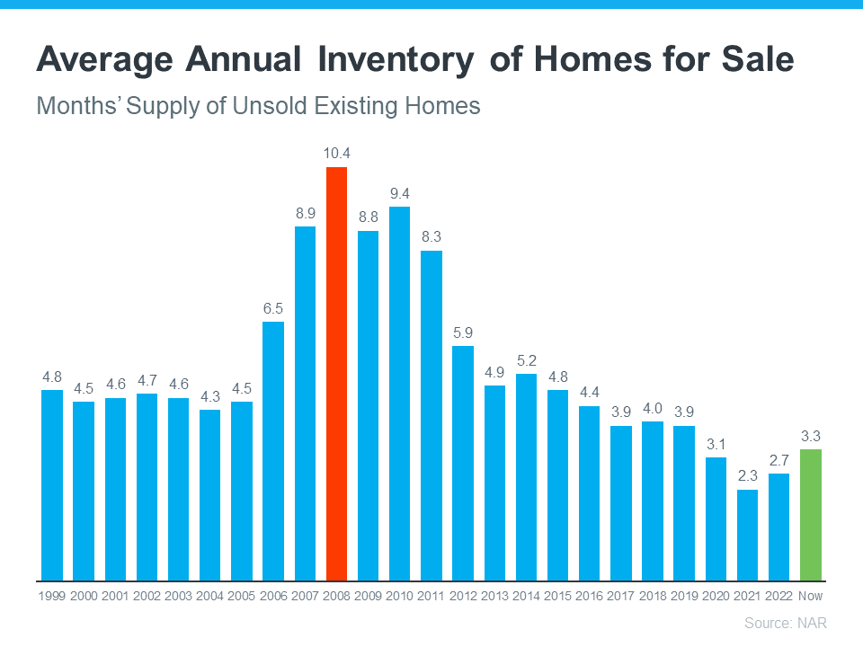 Why Today’s Housing Inventory Shows a Crash Isn’t on the Horizon