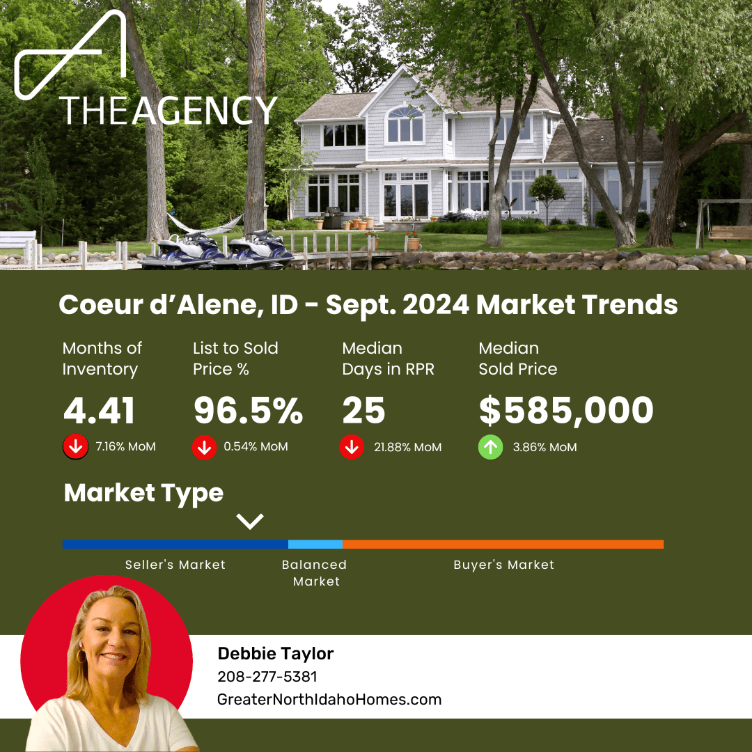 Coeur d'Alene September 2024 Market Trends Single Family Homes