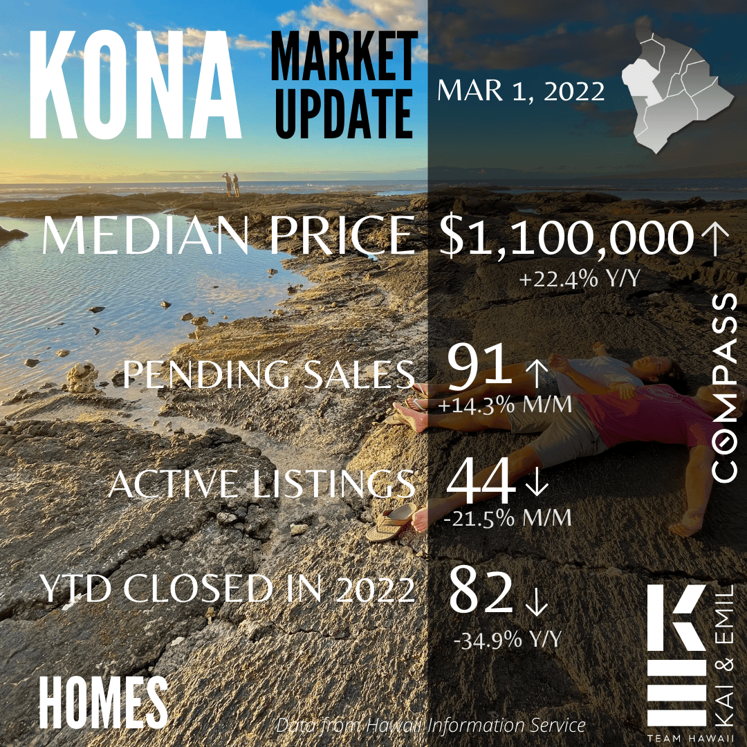 Kona Market Update