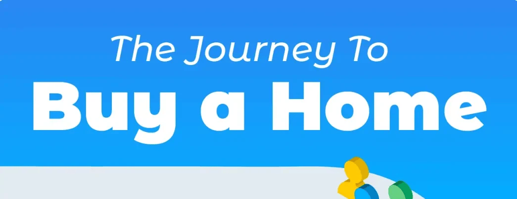 The Journey To Buy a Home [INFOGRAPHIC]