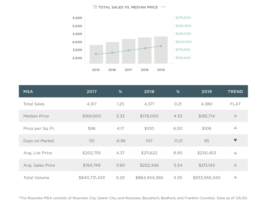 Roanoke Annual Report
