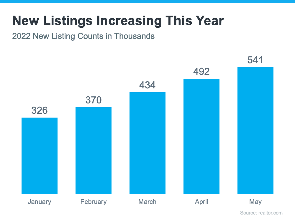 Why the Growing Number of Homes for Sale Is Good for Your Move Up