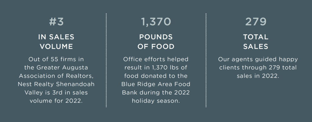 Shenandoah Valley 2022 Annual Report