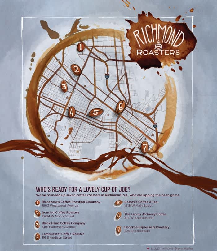 Roadmap: Richmond Coffee Roasters