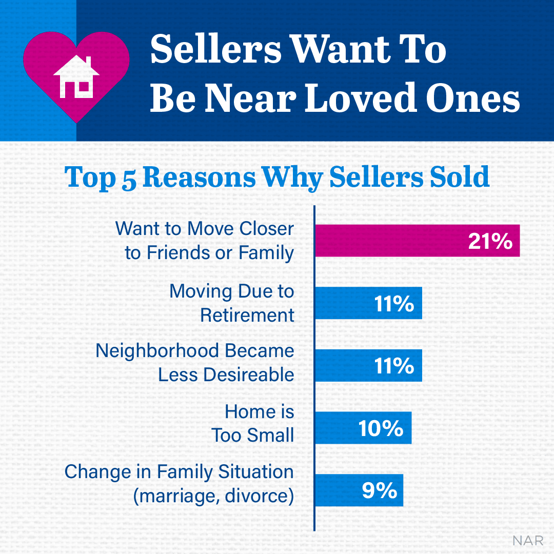 Top 5 Reasons Phoenix Arizona People Are Selling Their Homes