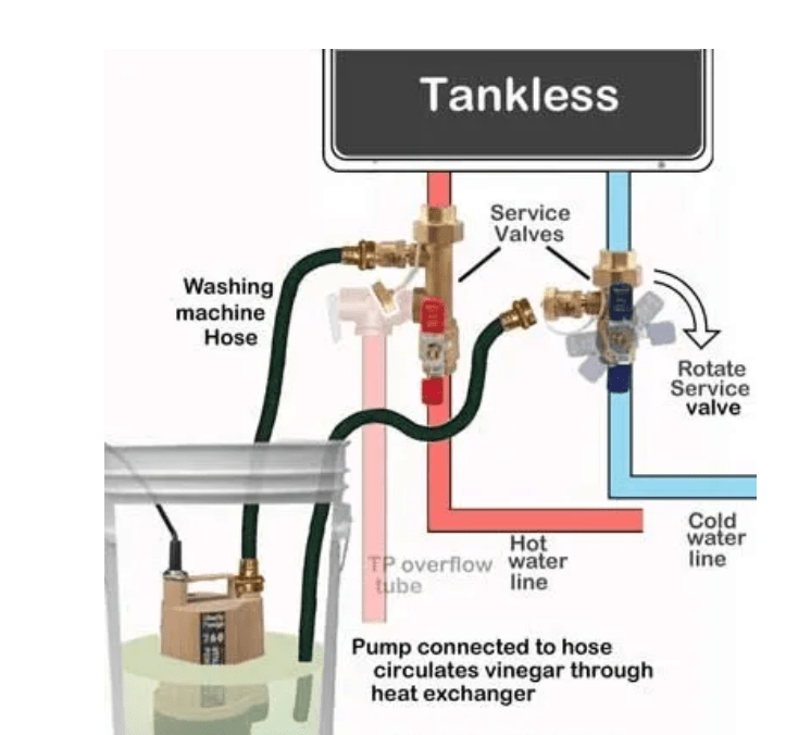 Maximizing Efficiency and Longevity: The Essential Guide to Biannual Tankless Water Heater Maintenance