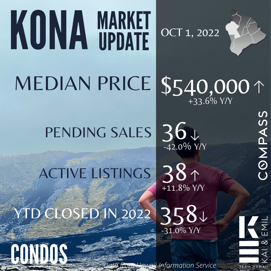 Kona Market Update