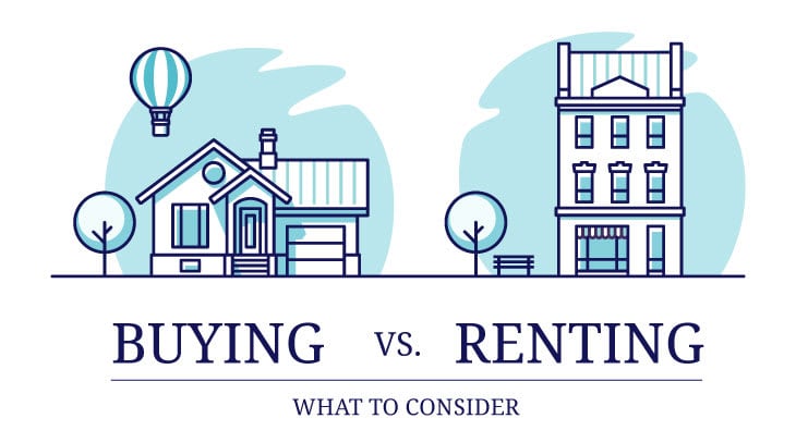 Pros and Cons of Buying verse Renting a home