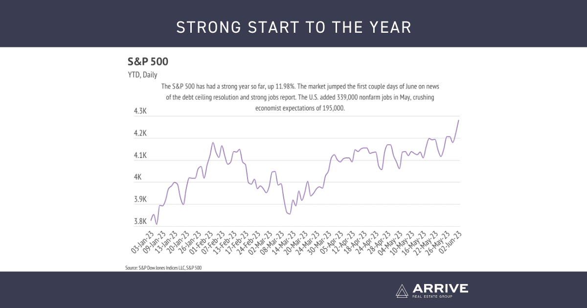 June Market Update 2023
