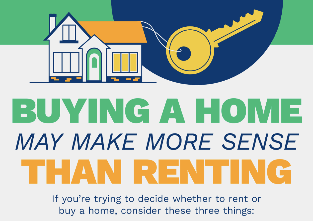 Buying a Home May Make More Sense Than Renting [INFOGRAPHIC]