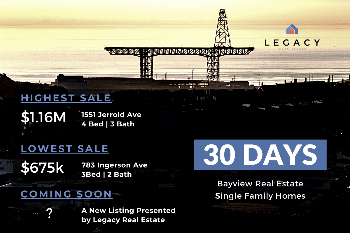 30 DAY BAYVIEW REAL ESTATE UPDATE: 3 Things to Know