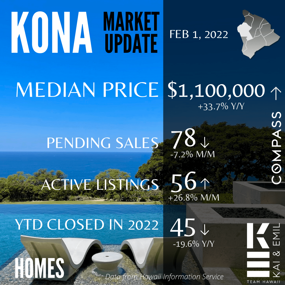 Kona Market Update : February 2022 