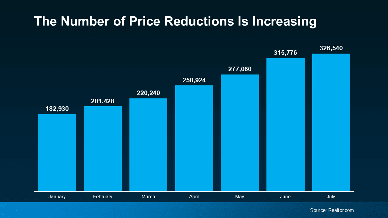 The Number One Mistake Sellers Are Making: Overpricing Their Homes