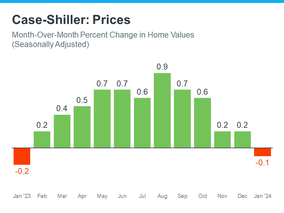 What You Really Need To Know About Home Prices