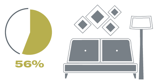 Ask A Nester: Which Home Improvements Add the Most Value?