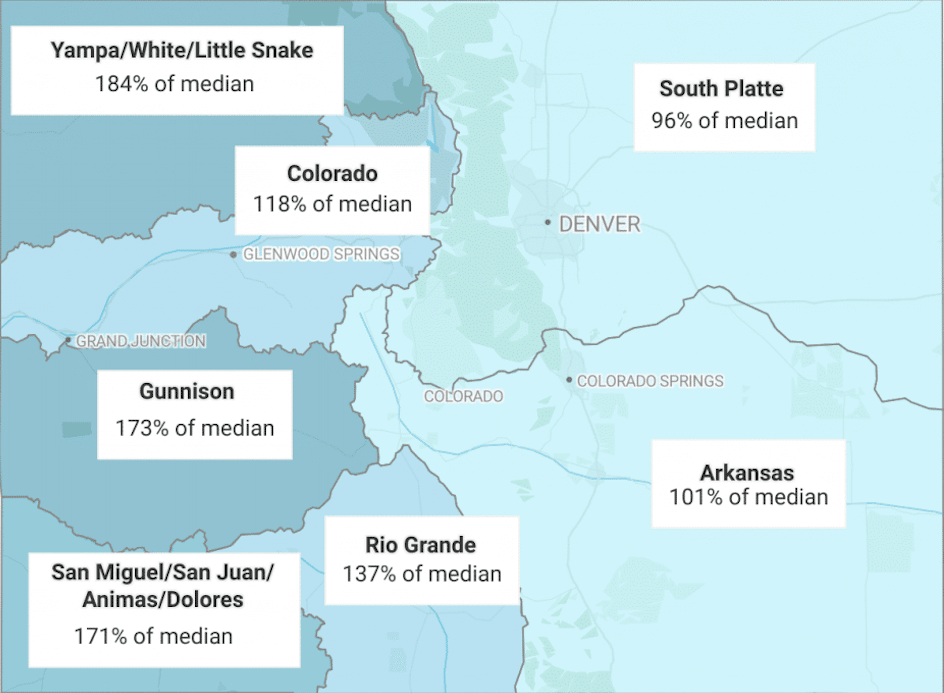 Aspen Journalism: Record March Snow Fueling Above-Average Spring Runoff Forecasts