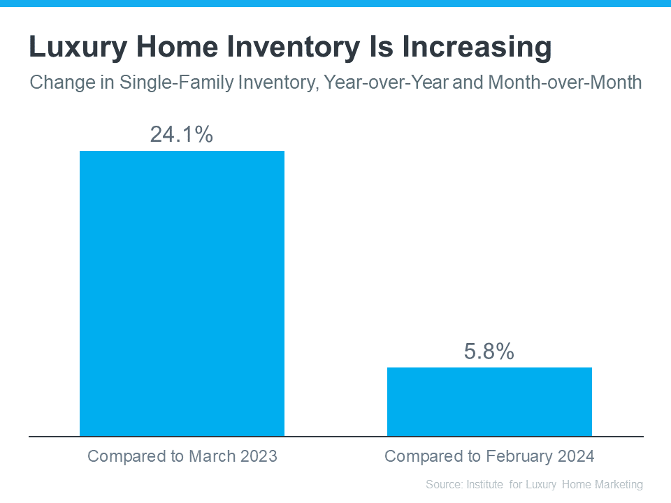 The Sweet Spot for Buying Luxury Homes