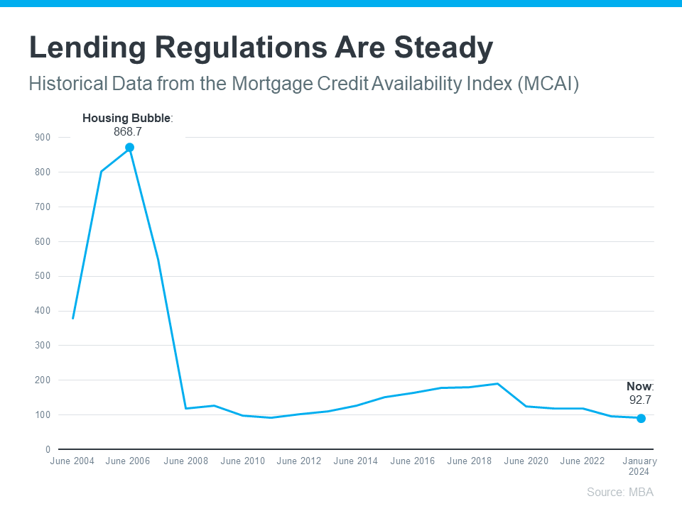 Why We Aren't Headed for a Housing Crash