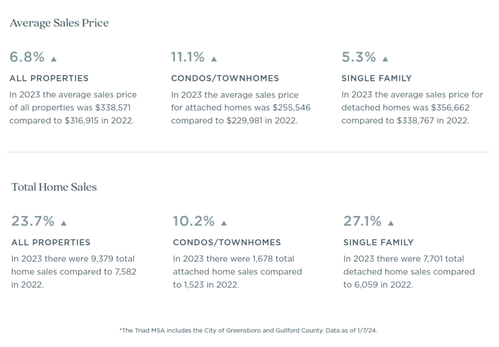 Greensboro 2023 Annual Report
