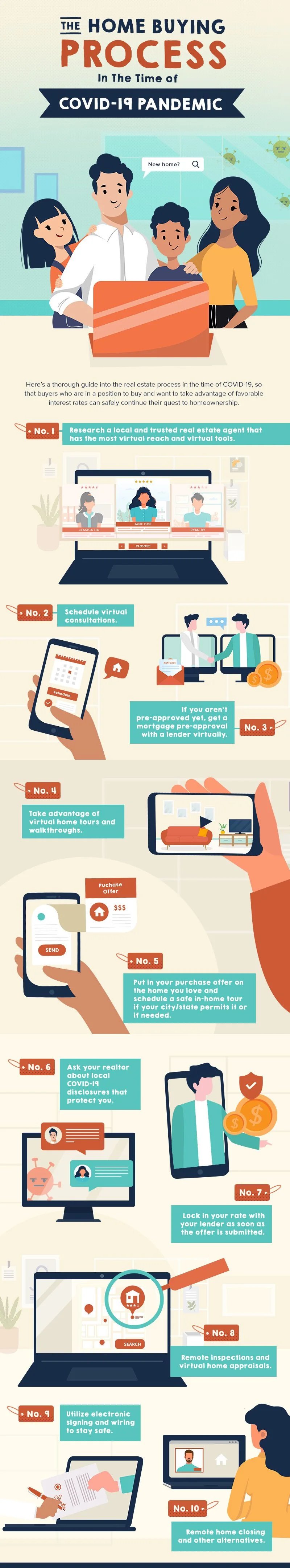Infographic with ten tips for buying a home during the COVID-19 pandemic, emphasizing virtual services and safe transactions.