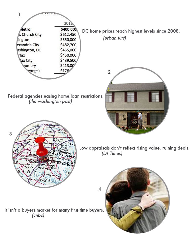 Real Estate Round Up