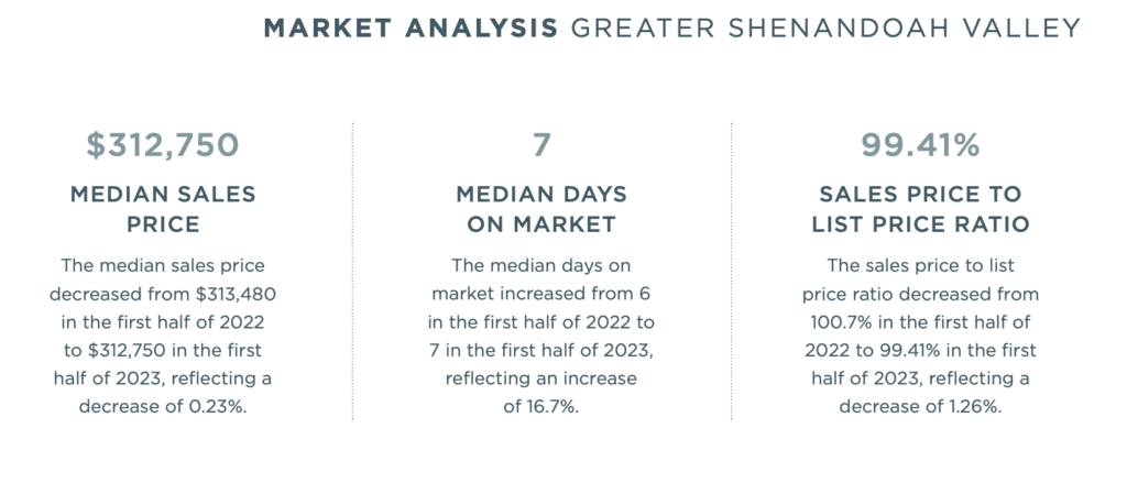 Shenandoah Valley 2023 Mid-Year Report