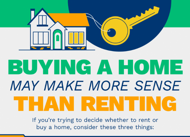 Buying a Home May Make More Sense Than Renting [INFOGRAPHIC]