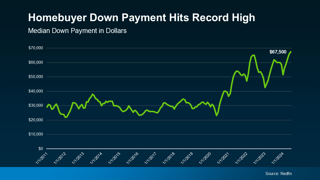 The Benefits of Using Your Equity To Make a Bigger Down Payment