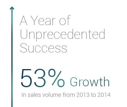 A Year of Unprecedented Success