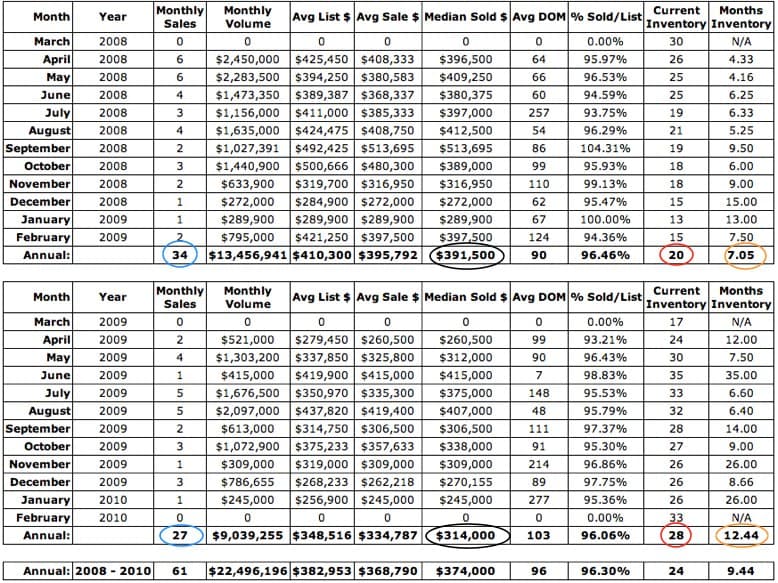 Charlottesville Real Estate: The NGIC Effect on Our Local Real Estate Market?
