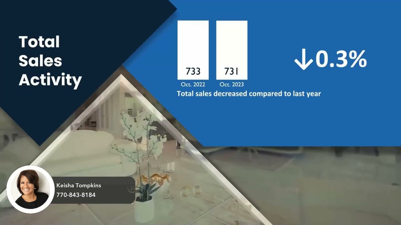 Market Update October 2023