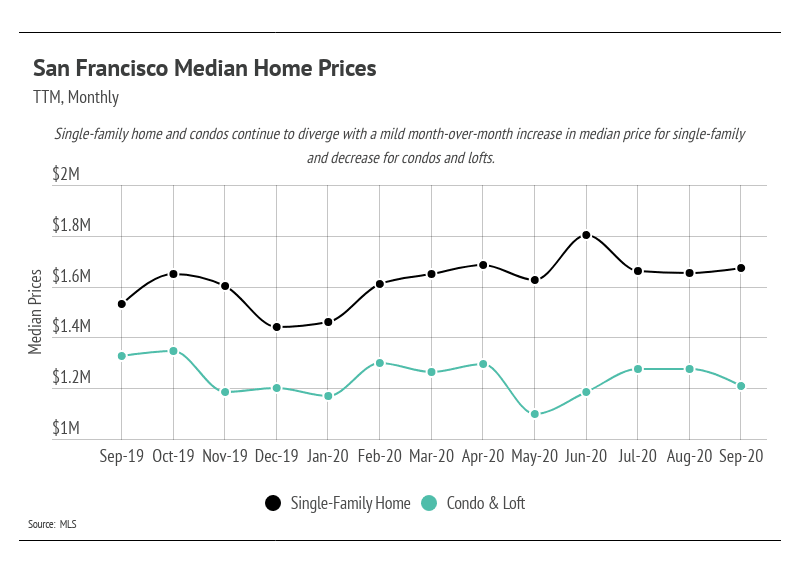 Housing market forecast now that we are entering autumn