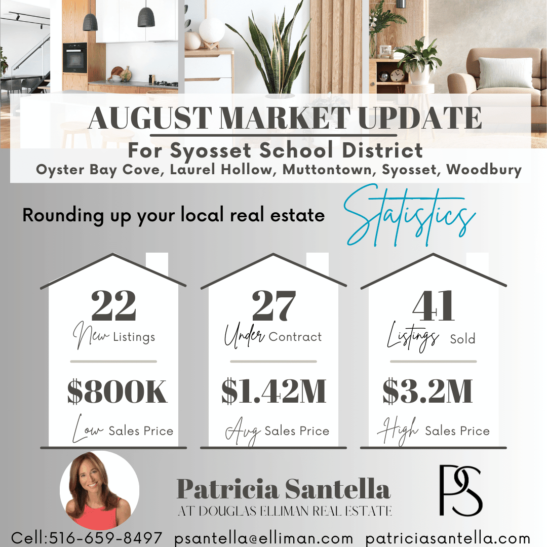 Syosset Real Estate Market