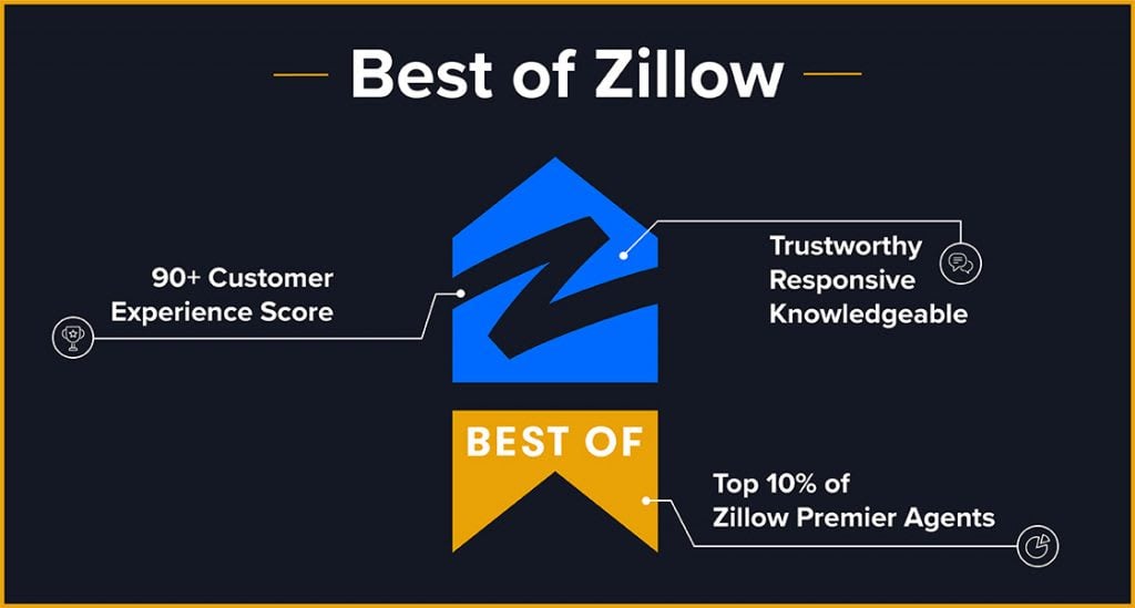 Best of Zillow Status in October & November