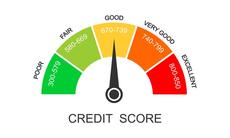Six easy tips for improving your credit score