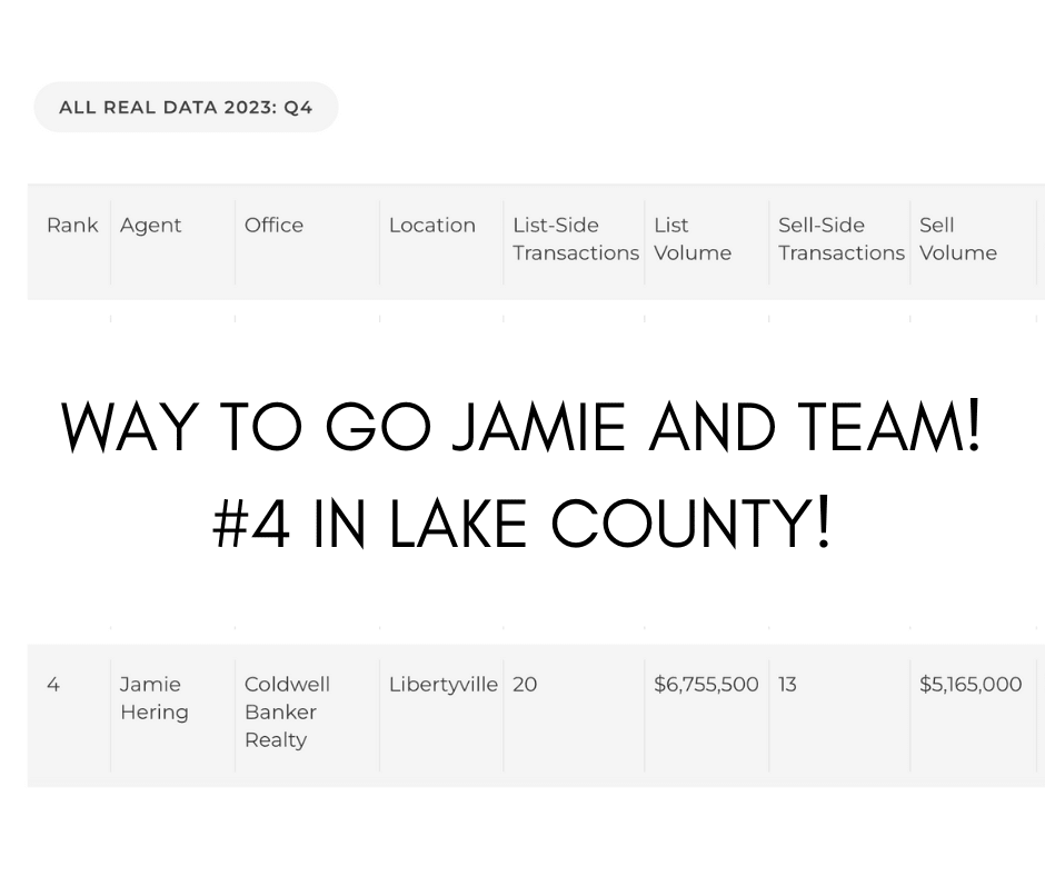 Real Data Lake County Q4 Results