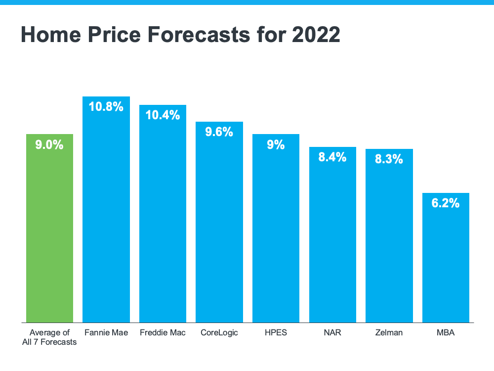 Will Home Prices Fall This Year? Here’s What Experts Say.