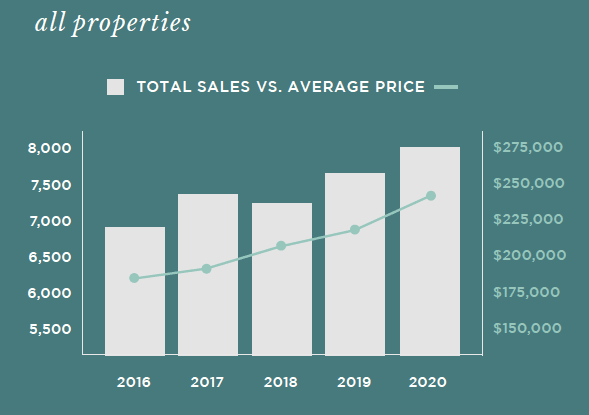 2020 Greensboro Annual Wrap-Up