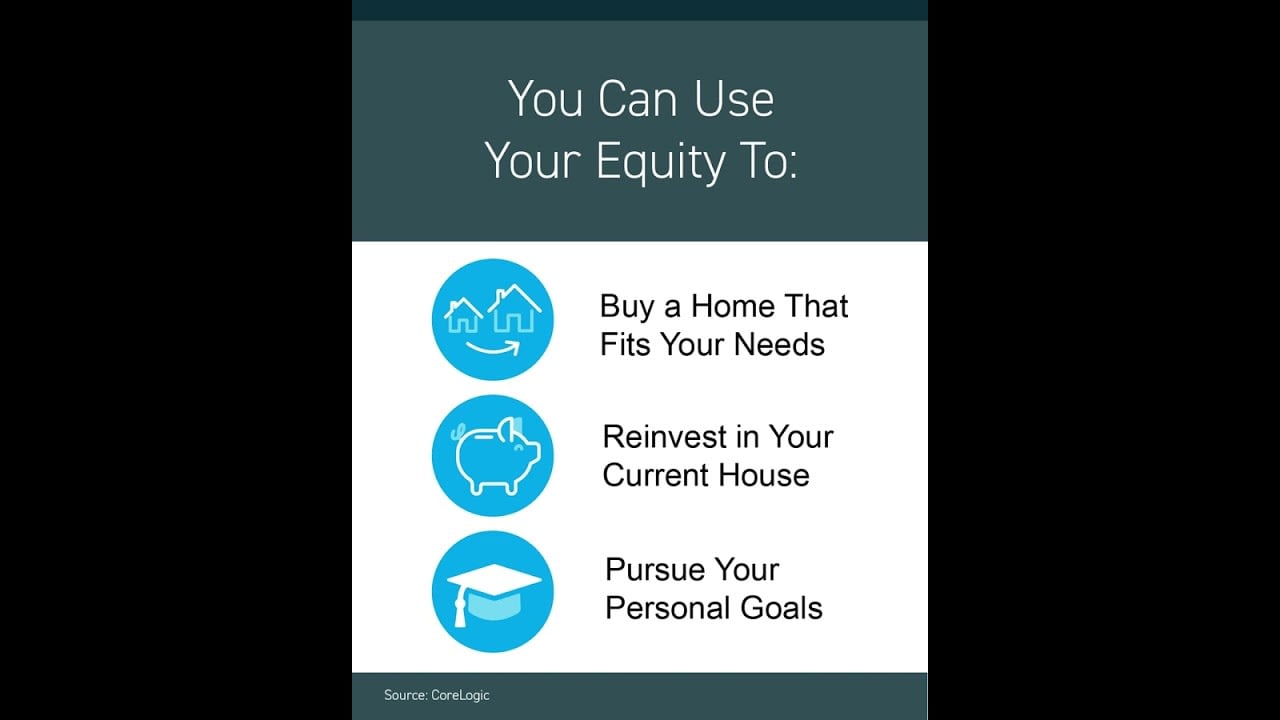 Equity, do you have it?