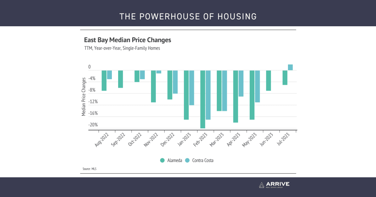 August Market Update 2023