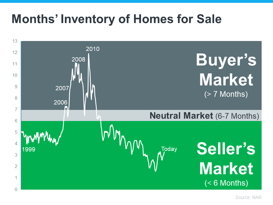 Navigating the Seller's Market: What It Means for You