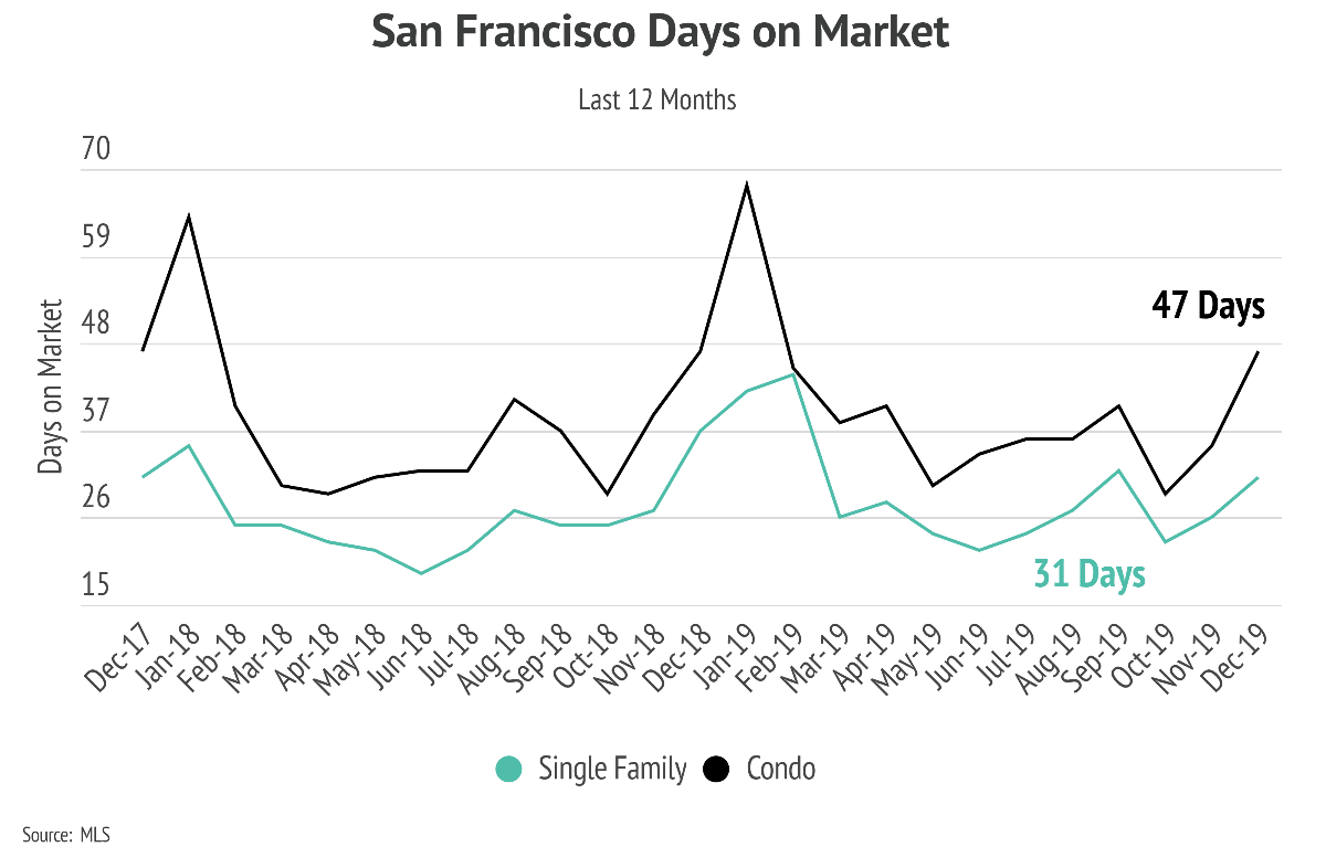 Compelling Proof of Pricing