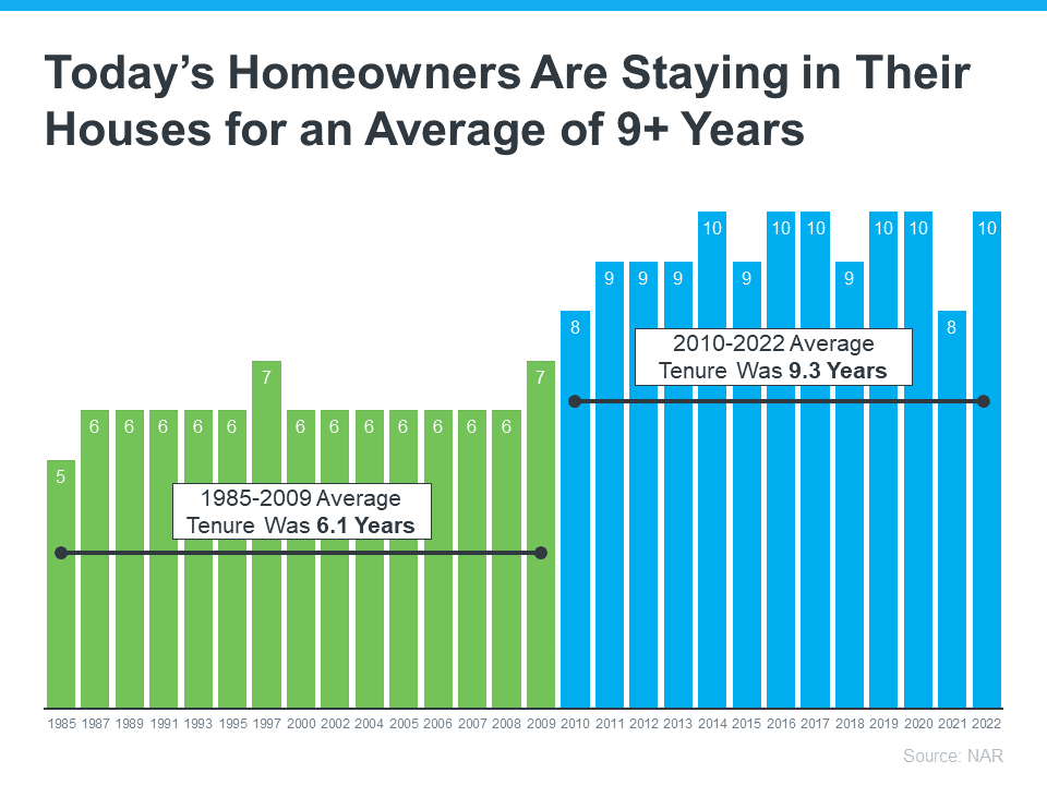 Planning to Retire? Your Equity Can Help You Make a Move