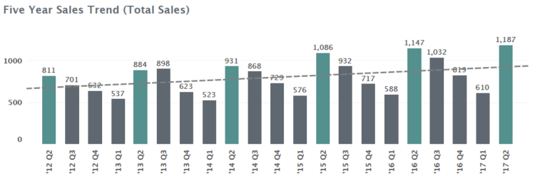 2017 Mid-Year Charlottesville Nest Report