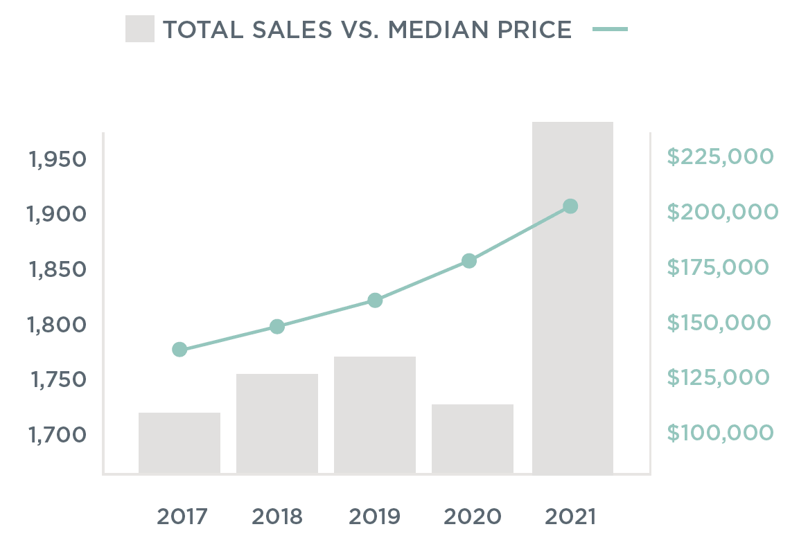 2021 Greensboro Mid-Year Market Report