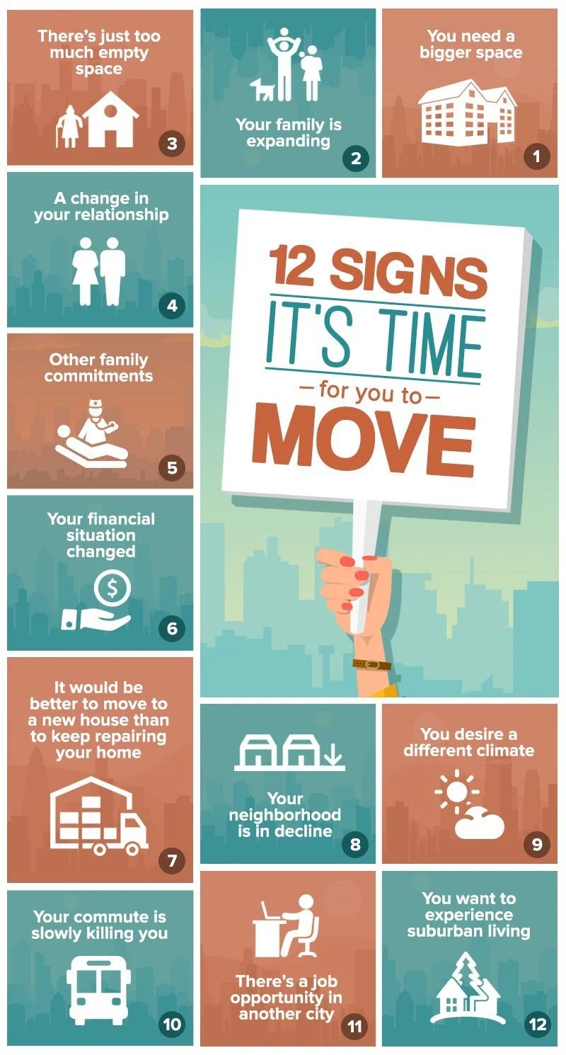 12 Telltale Signs It's Already Time For You to Move