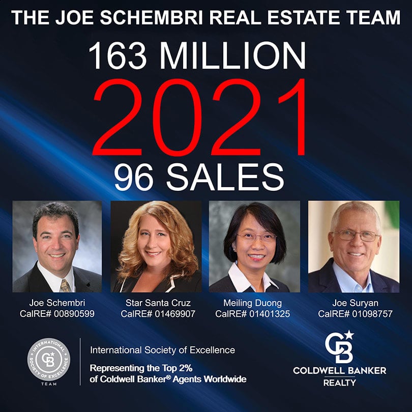  A promotional image for "THE JOE SCHEMBRI REAL ESTATE TEAM" showcasing their 2021 achievements: "163 MILLION" and "96 SALES."