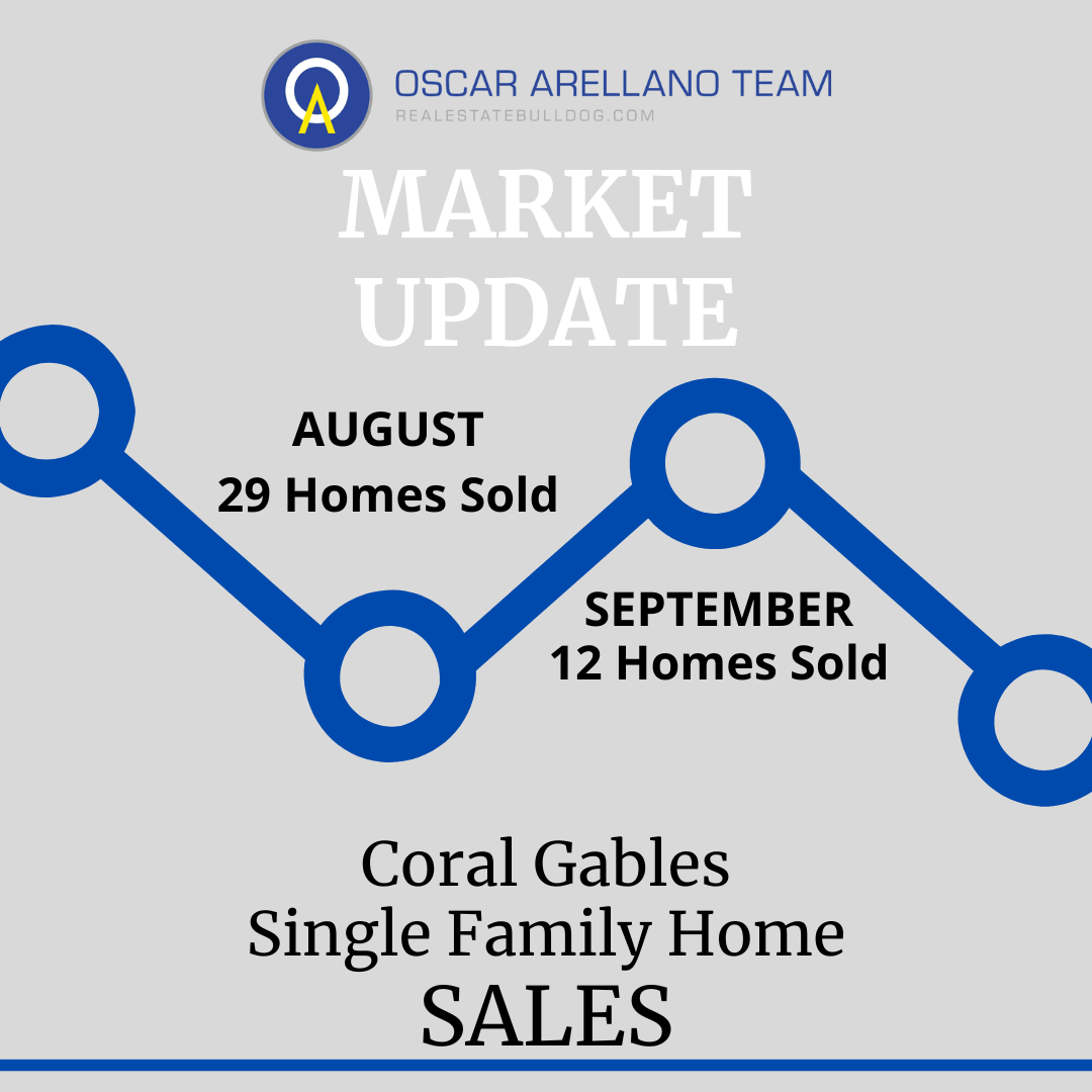 Single Family Home Sales Coral Gables